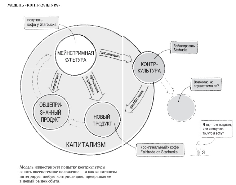 Книга перемен