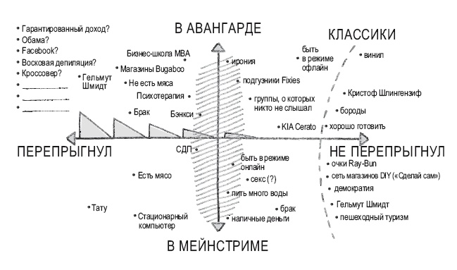 Книга перемен