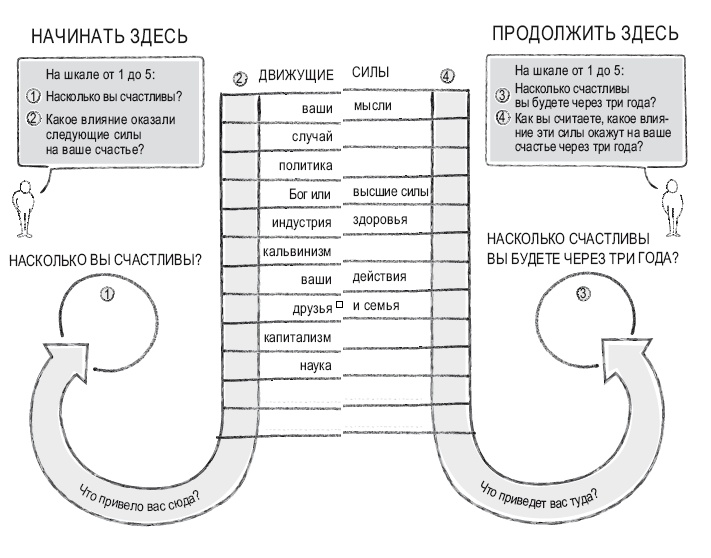 Книга перемен