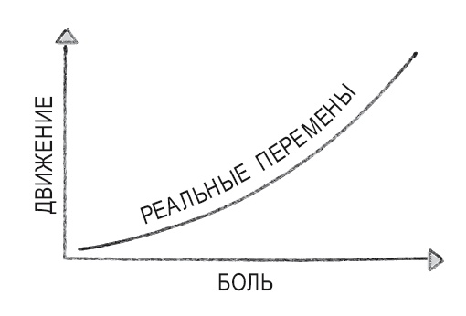 Книга перемен