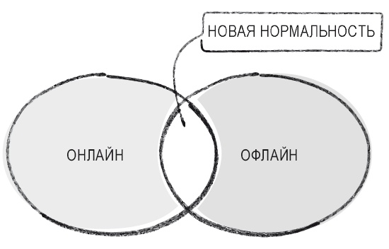 Книга перемен