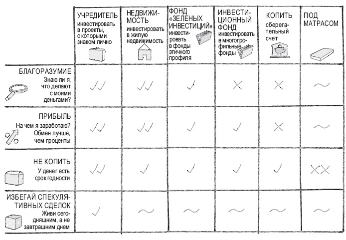 Книга перемен