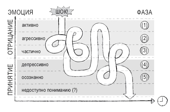 Книга перемен