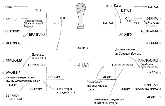 Книга перемен