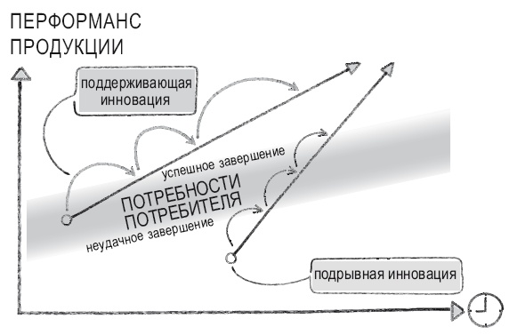 Книга перемен