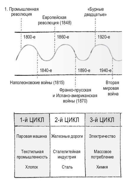 Книга перемен