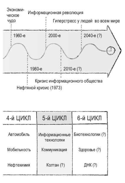 Книга перемен