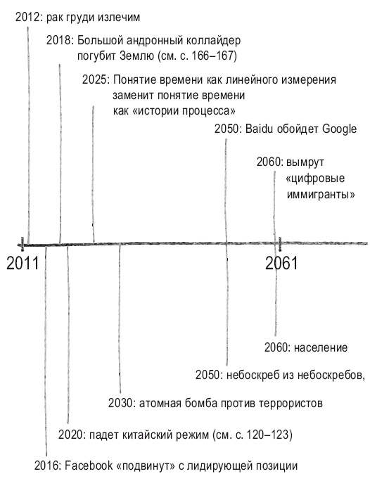 Книга перемен