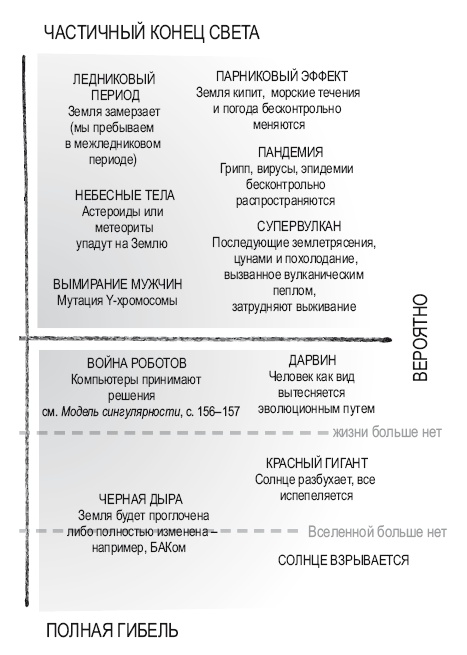 Книга перемен