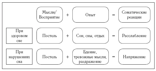 8 недель для победы над бессонницей. Как самостоятельно наладить сон