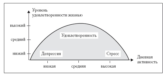 8 недель для победы над бессонницей. Как самостоятельно наладить сон