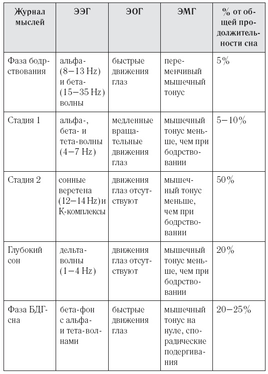 8 недель для победы над бессонницей. Как самостоятельно наладить сон