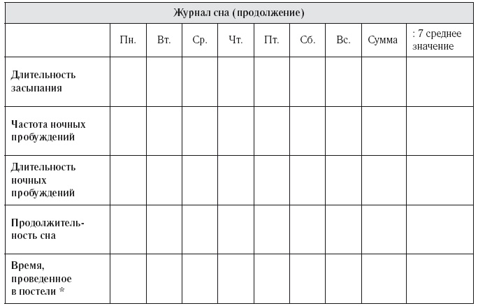 8 недель для победы над бессонницей. Как самостоятельно наладить сон