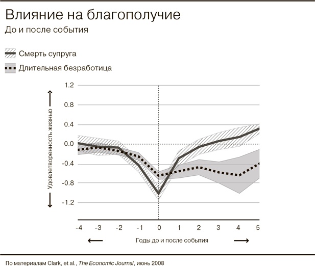 Всё отлично! Пять элементов благополучия