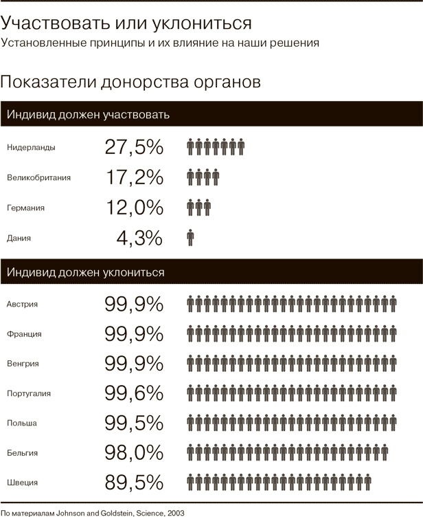 Всё отлично! Пять элементов благополучия