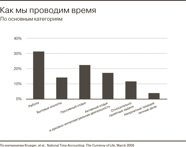 Всё отлично! Пять элементов благополучия