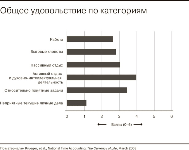 Всё отлично! Пять элементов благополучия