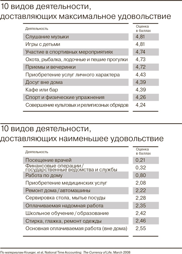 Всё отлично! Пять элементов благополучия