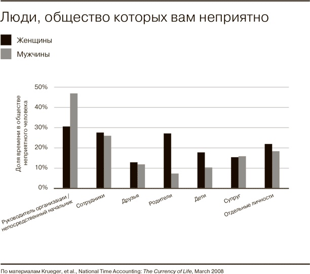 Всё отлично! Пять элементов благополучия