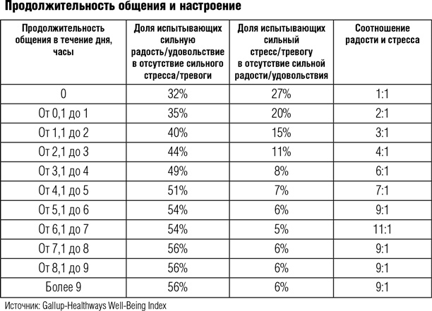 Всё отлично! Пять элементов благополучия