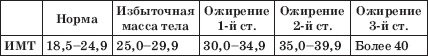 Заболевания сердца и сосудов. Профилактика и лечение