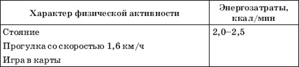 Заболевания сердца и сосудов. Профилактика и лечение