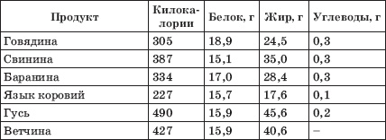 Заболевания сердца и сосудов. Профилактика и лечение