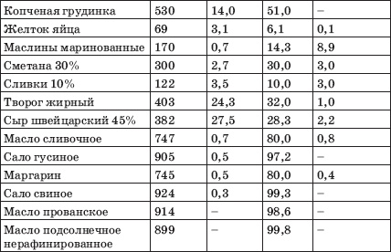 Заболевания сердца и сосудов. Профилактика и лечение