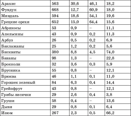 Заболевания сердца и сосудов. Профилактика и лечение