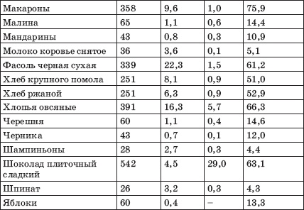 Заболевания сердца и сосудов. Профилактика и лечение