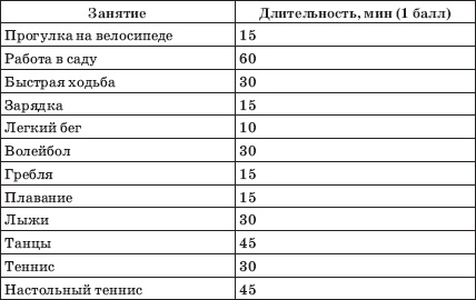 Заболевания сердца и сосудов. Профилактика и лечение