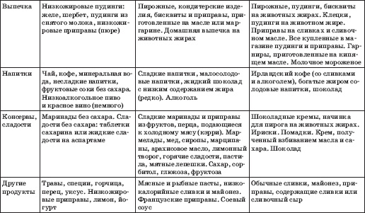 Заболевания сердца и сосудов. Профилактика и лечение