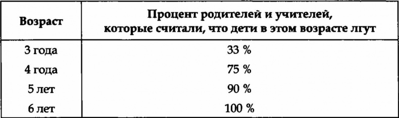 Лгуны или фантазеры. Правда о детской лжи