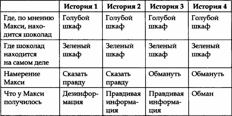 Лгуны или фантазеры. Правда о детской лжи