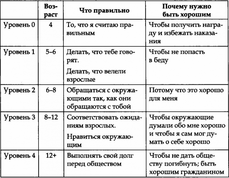 Лгуны или фантазеры. Правда о детской лжи