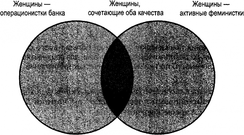 Рациональное животное. Как эволюция повлияла на развитие мозга