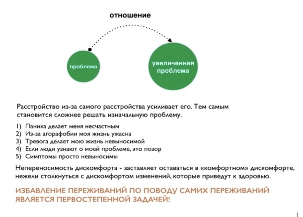 Наслаждение жизнью без вегетососудистой дистонии и тревоги