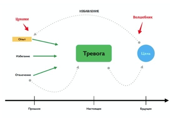 Наслаждение жизнью без вегетососудистой дистонии и тревоги