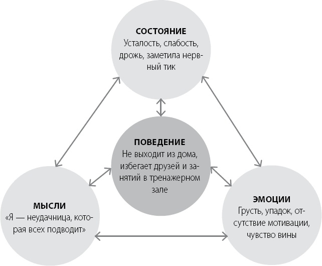 Эта книга сделает вас счастливым