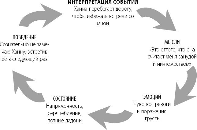 Эта книга сделает вас счастливым