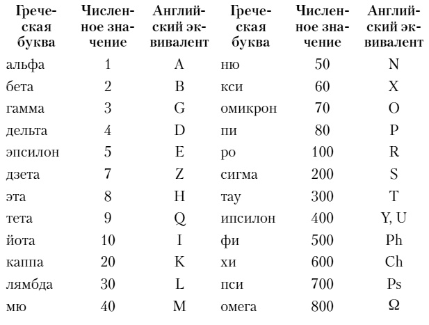 Двадцать четвертая буква