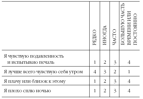 Депрессия. Как вырваться из черной дыры