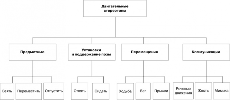 Двигательная активность и здоровье. От лечебной гимнастики до паркура