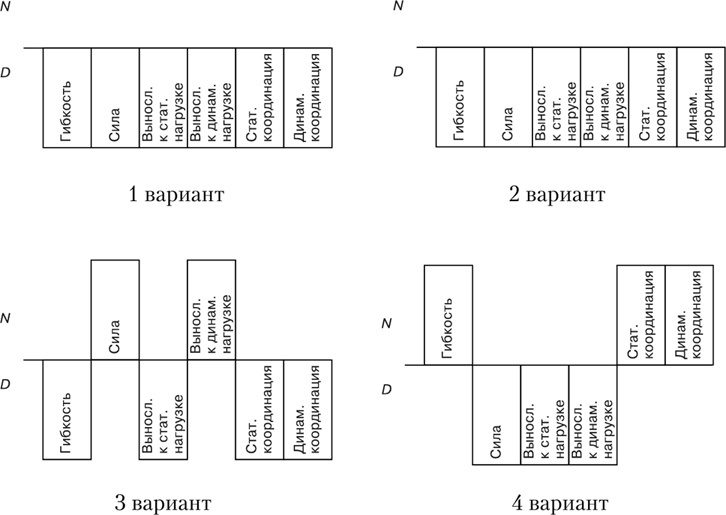 Двигательная активность и здоровье. От лечебной гимнастики до паркура