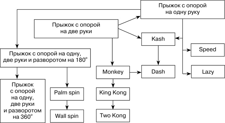 Двигательная активность и здоровье. От лечебной гимнастики до паркура