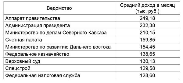 Но вы держитесь! Куда уходят деньги России