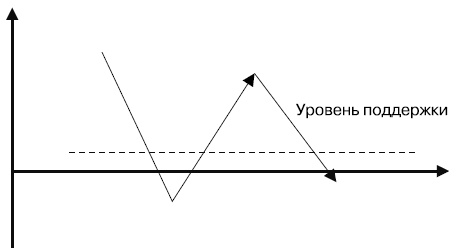 Управляй будущим. Как принимать решения в условиях неопределенности