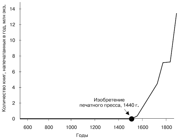 Управляй будущим. Как принимать решения в условиях неопределенности