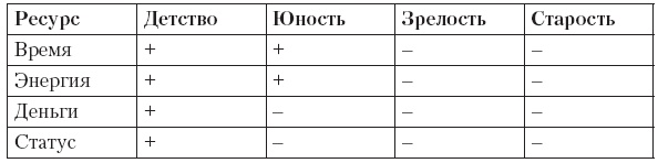 Управляй будущим. Как принимать решения в условиях неопределенности