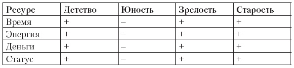 Управляй будущим. Как принимать решения в условиях неопределенности